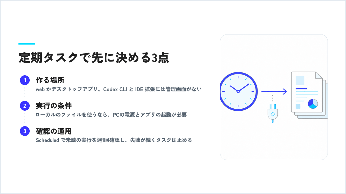 定期タスクを任せる前に決める3点の図解。作る場所は web かデスクトップアプリ、実行にはローカルファイルを使う場合PCの電源とアプリの起動が必要、確認は Scheduled で週1回。