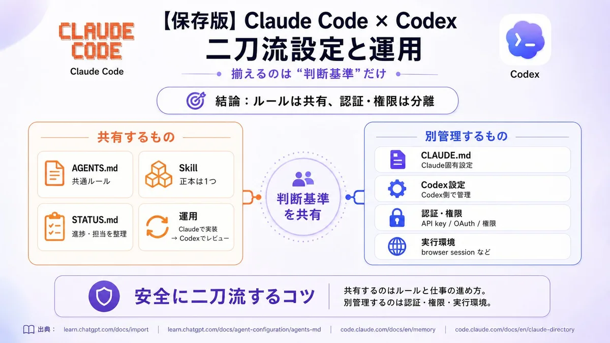 ポストに添付された画像